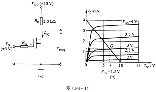 试用图解法确定图LP3－11（a)所示电路的IDQ和VDSQ，场效应管的输出特性曲线如图LP3－11