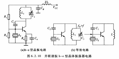 如图6．2．10（a)所示的振荡电路，设谐振器的fq=1．5 MHz，fp=1．500 1 MHz。
