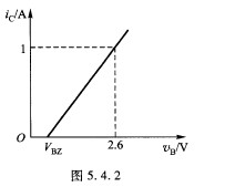 某谐振功率放大器的折线化转移特性如图5．4．2所示。已知所用的晶体管参数为：fT≥150 MHz，功