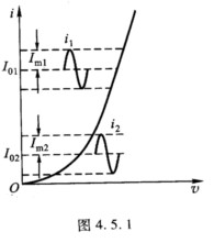 非线性电阻伏安特性曲线如图4．4．1所示。试定性说明，在图示两种情况下，哪种情况电阻上的电压v失真更