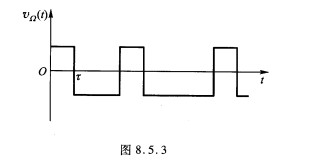 已知调制信号vΩ（t)为图8．5．3所示的矩形波，试分别画出调频和调相时，瞬时频率偏移△f（t)、瞬