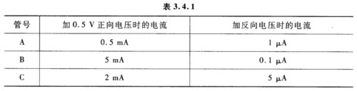 在同一测试电路中，分别测得A、B和C三个二极管电流如表3．4．1所示。你认为哪一个二极管的性能最好？