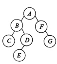 二叉树的动态二叉链表结构中的每个结点有三个字段：dam，lchild，rchild。其中指针lchi