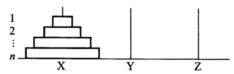 [Hanoi塔同题]n阶Hanoi塔同题是这样的：假设有三个分别命名为X，Y和Z的塔 座，在塔座X上
