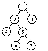 给定二叉树如图所示。设N代表二叉树的根，L代表根结点的左子树，R代表根结点的右子树。若遍历后的结点序