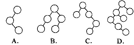 下列二叉排序树中，满足平衡二叉树定义的是（）。  