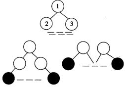 下列完全二叉树共有d层及n个结点，试在下图涂黑的结点（叶结点)上标上相应的序号 （用d或n表示)。【