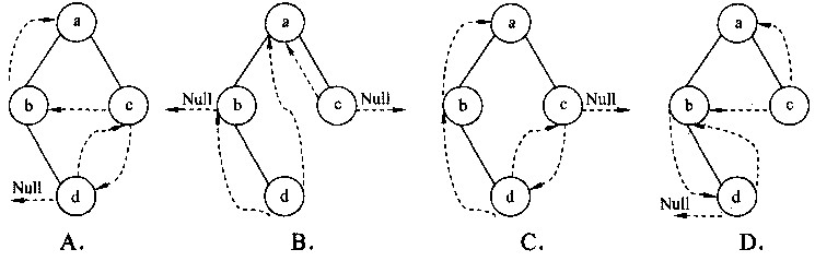 二叉树在线索化后，仍不能有效求解的问题是（）。 A．先序线索二叉树中求先序后继B．中序线索二叉二叉树
