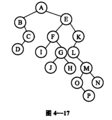 按下面要求解下图中二叉树的有关问题（如图4—17)： （1)对此二叉树进行后序后继线索化； （按下面