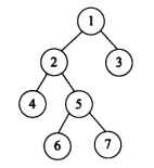 给定二叉树如下图所示。设N代表二叉树的根，L代表根结点的左子树，R代表根结点的右子树。若遍历后的结点