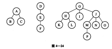 将下列由三棵树组成的森林（如图4—24)转换为二叉树。（只要求给出转换结果)将下列由三棵树组成的森林