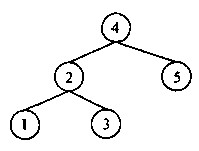 不可能生成如图所示的二叉排序树的关键字序列是（）。 A．{4，2，1，3，5)B．{4，2，5，3，
