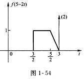 已知信号f（5—2t)如图1—54所示，画出信号f（t)的波形。已知信号f(5—2t)如图1—54所