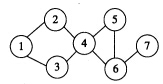 设G是一个用邻接表表示的连通无向图。对于G中某个顶点v，若从G中删去顶点v及与顶点v相关联的边后，G