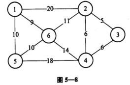 已知一个无向图如图5—8所示，要求分别用Prim和Kruskal算法生成最小生成树（假设以l为起点，