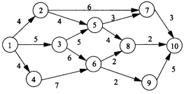 求出下面AOE网中的关键路径（要求给出各个顶点的最早发生时间和最迟发生时间，并画出关键路径)。【北求