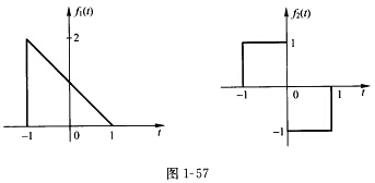 已知信号f1（t)和f2（t)的波形如图1－57所示，f（t)=f1（t)* f2（t)，求f（－1