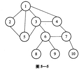 给出图G，如图5—5所示： （1)画出G的邻接表表示图。 （2)根据你画出的邻接表，以顶点1为根，给