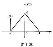 已知f（t)的波形如图1—25所示，画出的波形图。已知f(t)的波形如图1—25所示，画出的波形图。