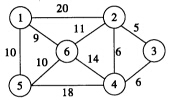 已知一个无向图如下图所示，要求分别用Prim和Kruskal算法生成最小生成树（假设以①为起点，试画