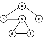 如图所示，在下面的5个序列中，符合深度优先遍历的序列有多少个（）。 1、aebfdc2、acfdeb