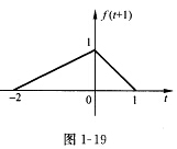已知信号f（t＋1)的波形如图1—19所示，分别画出f（t)和的波形。已知信号f(t＋1)的波形如图