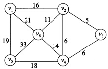 已知带权连通图G（V,E)如下：图的最小生成树（1)；去掉图中的权值，图G用邻接矩阵存储。给出从顶点