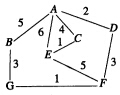 考虑下图： （1)从顶点A出发，求它的深度优先生成树。 （2)从顶点E出发，求它的广度优先生成树。 