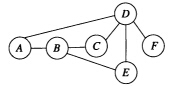 已知连通图如下： （1)若从顶点B出发对该图进行遍历，在（1)的基础上分别给出本图的按深度优先搜已知