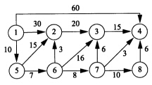 求出下图中顶点1到其余各顶点的最短路径。【厦门大学2002八、2（5分)】求出下图中顶点1到其余各顶