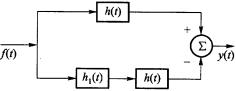 线性时不变系统输入f（t)与零状态响应y（t)之间的关系为 图J2．10 （1)求系统的单位冲激响线