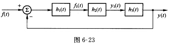 已知由子系统互联而成的系统如图6—23所示，其中h1（t)=δ（t)，h2（t)由微分方程y1（t)