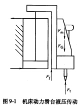 如图9—1所示的某立式组合机床的动力滑台采用液压传动。已知切削负载为28000N，滑台工进速度为50