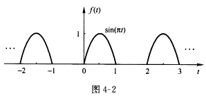 如图4—3所示周期矩形脉冲信号，其频谱图在0～150KHz的频率范围内共有多少根谱线？ tf（2t)