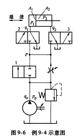 如图9—6所示液压系统中，已知液压泵和三个换向阀的额定流量都是qn，换向阀通过额定流量时的压力损失都