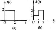 已知某连续时间系统的单位冲激响应h（t)与激励f（t)的波形如图J2．4（a)、（b)所示，试由时域
