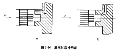 如图3－14所示的是两个液压缸缓冲结构的原理图，缸水平放置，运动部件总的摩擦阻力（包括密封件阻力)如