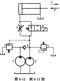 图6－12所示液压系统中，已知泵1的流量qp1=16L／min，泵2的流量qp2=4L／min，液压