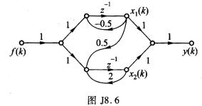 某二阶离散LTI系统流图如图J8．6所示， （1)列写系统的状态方程和输出方程（矩阵形式)； （2某