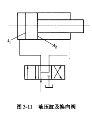 如图3－11所示，已知泵的流量q=10L／min，工进速度v1=0．5m／min，工进速度v1=0．