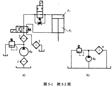 图5－1所示为过滤器综合布置图，已知液压泵的流量qp，液压缸两腔面积A1和A2。试确定图中各过滤器的