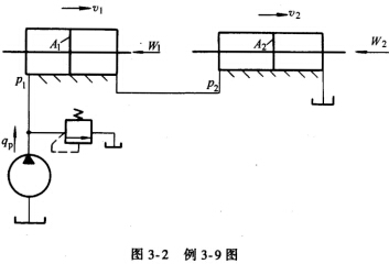 如图3－2所示，两串联双活塞杆液压缸的有效作用面积A1=50cm2，A2=20cm2，液压泵的流量q