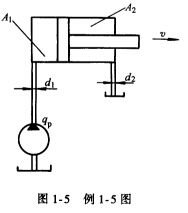 如图1—5所示，液压泵输出的流量qp=5×10－4m3／s全部经进油管进入液压缸，液压缸的大腔面积A