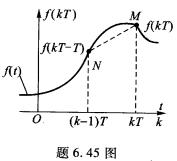 在连续系统中信号f（t)经理想微分器后的输出 它是f（t)曲线下的面积。 现用数字系统进行仿在连续系
