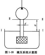 如图1－18所示的液压泵的流量g=25L／min，压力p=900kg／m3，吸油管直径d=25mm，