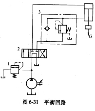 如图6－31所示的平衡回路，已知液压缸活塞直径D=100mm，活塞杆直径为d=70mm，活塞及负载总