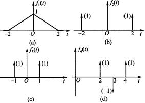 各函数波形如题2．16图所示，图（b)、（c)、（d)中均为单位冲激函数，试求下列卷积，并画出波形图