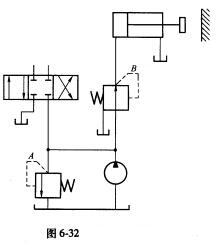如图6－32所示液压系统，溢流阀调定压力为5MPa，减压阀调定压为1．5MPa，试分析活塞运动期间和