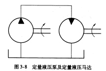 如图3－8所示为定量液压泵和定量液压马达系统。泵输出压力Pp=10MPa，排量Vp=10mL／r，转