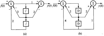 设系统的初始状态为x（0)，激励为f（)，各系统的全响应y（) 与激励和初始状态的关系如下，试分析各